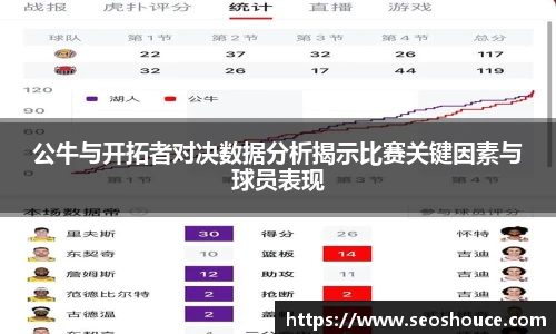 公牛与开拓者对决数据分析揭示比赛关键因素与球员表现